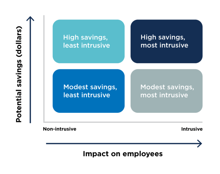 cost-containment-in-the-2022-market-crisis-and-beyond